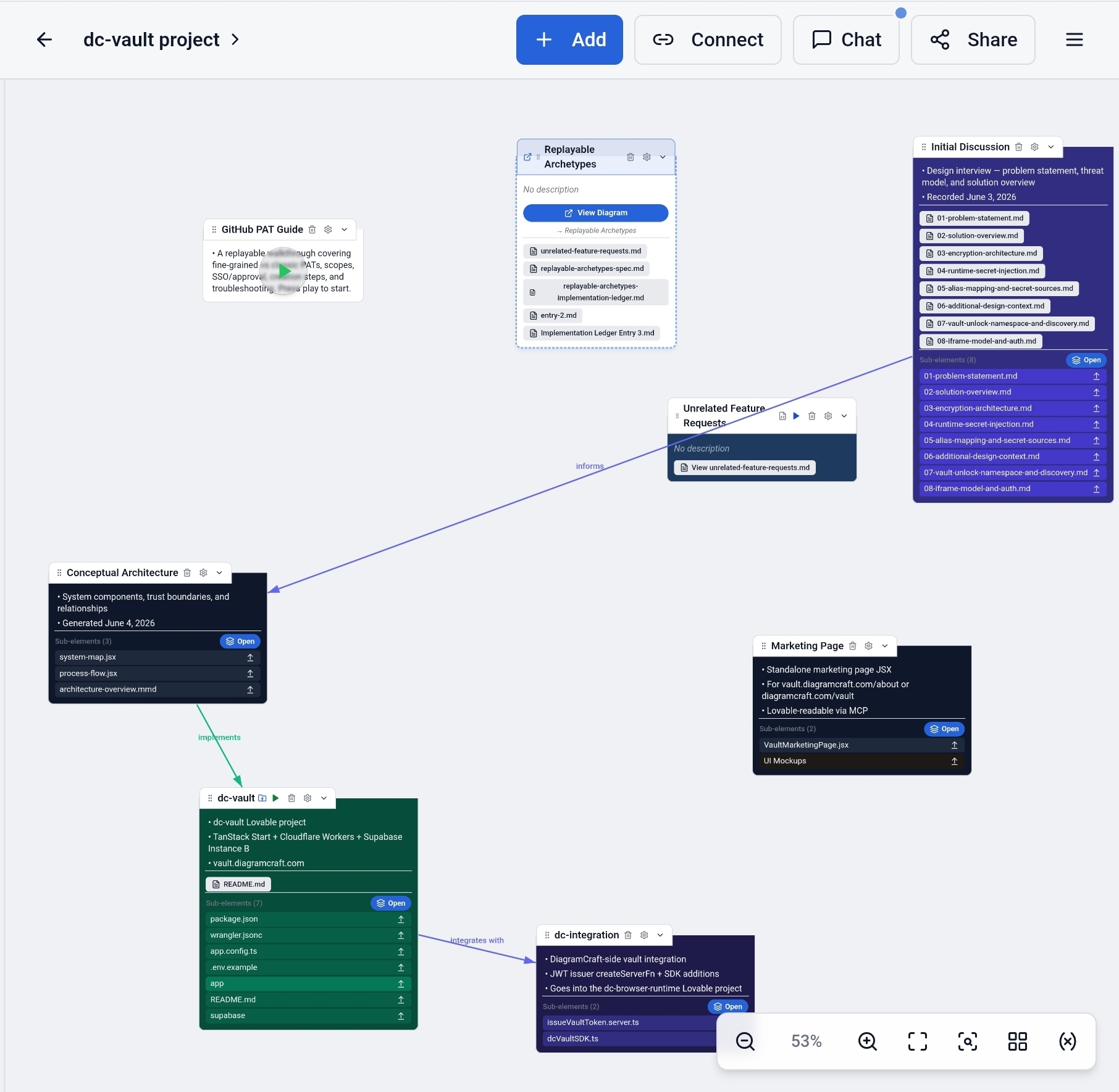 dc-vault project canvas with blue ▶ run buttons on multiple JSX elements