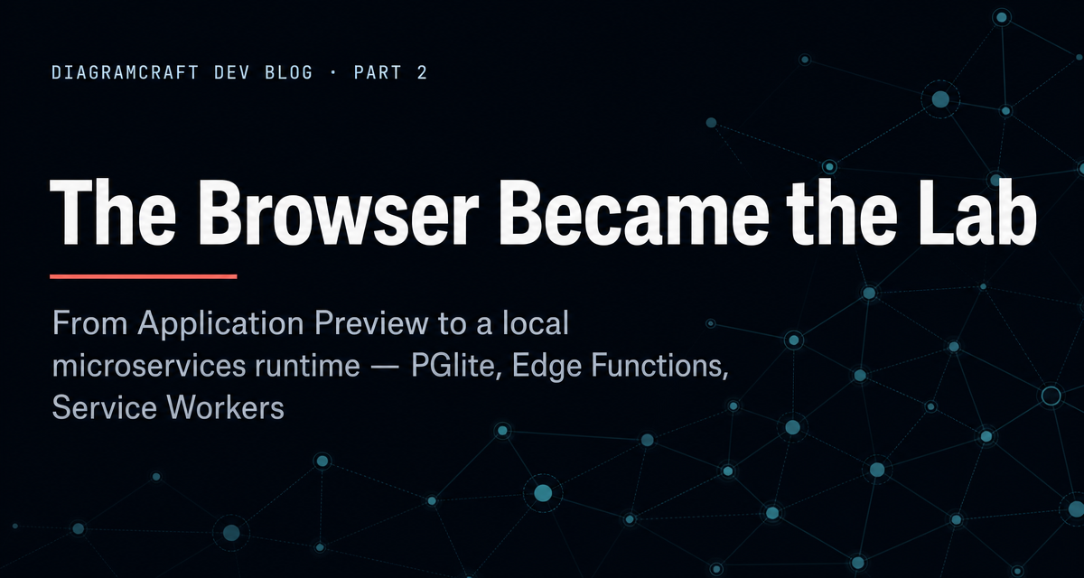 The Browser Became the Lab: From Application Preview to a Local Microservices Runtime — social card
