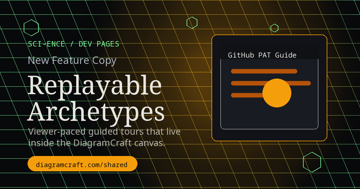New Feature Copy — Replayable Archetypes social preview