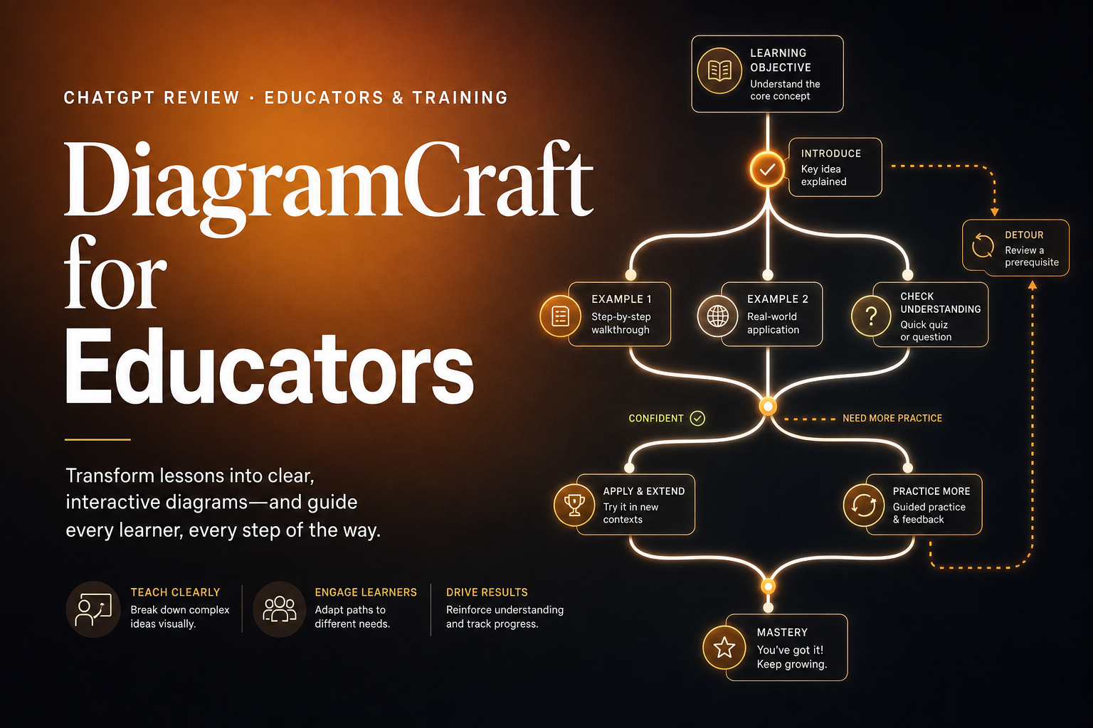 ChatGPT Review · Educators & Training