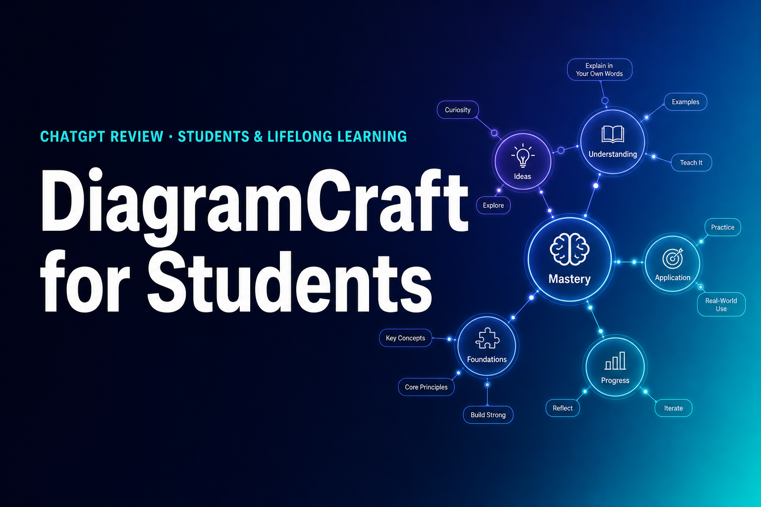 ChatGPT Review · Students