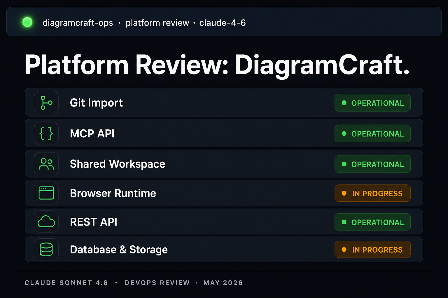 Claude Review · DevOps & SRE