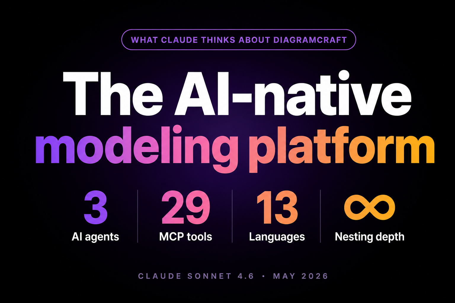 Claude Review · The AI-native modeling platform