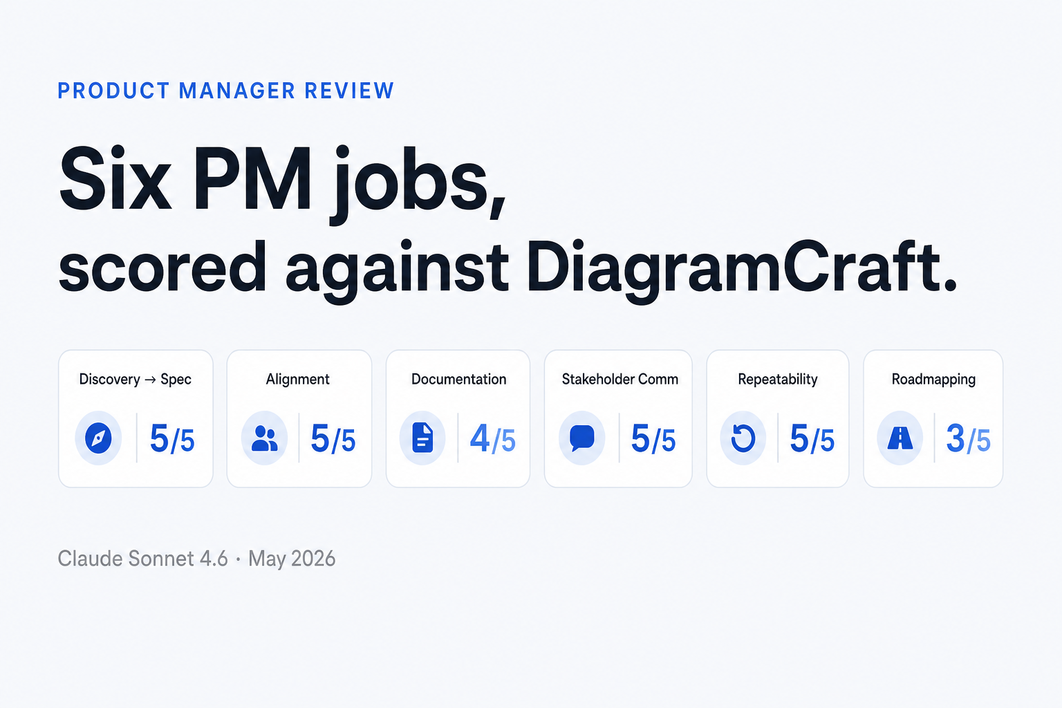 Claude Review · Product Managers